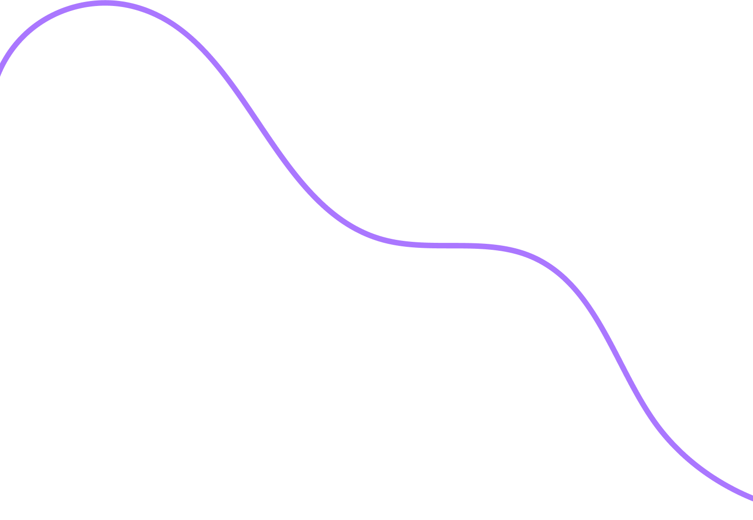 contact line